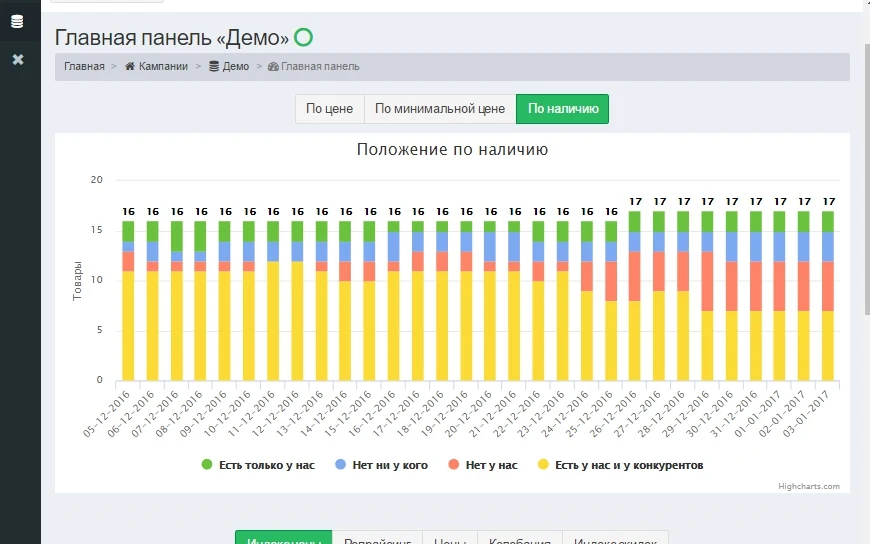 Priceva: Мониторинг цен конкурентов и автоматизированное ценообразование — 2