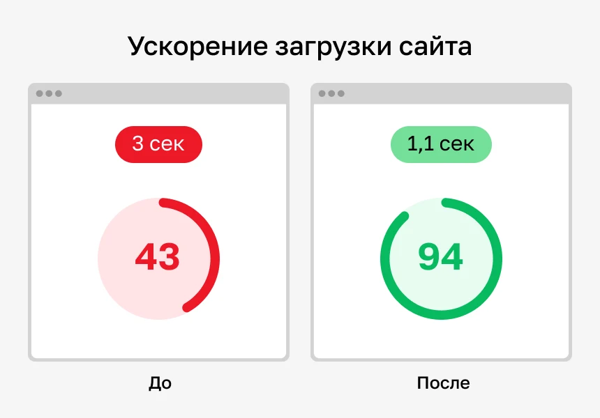 Конвертация WebP — ускорение сайтов — 2