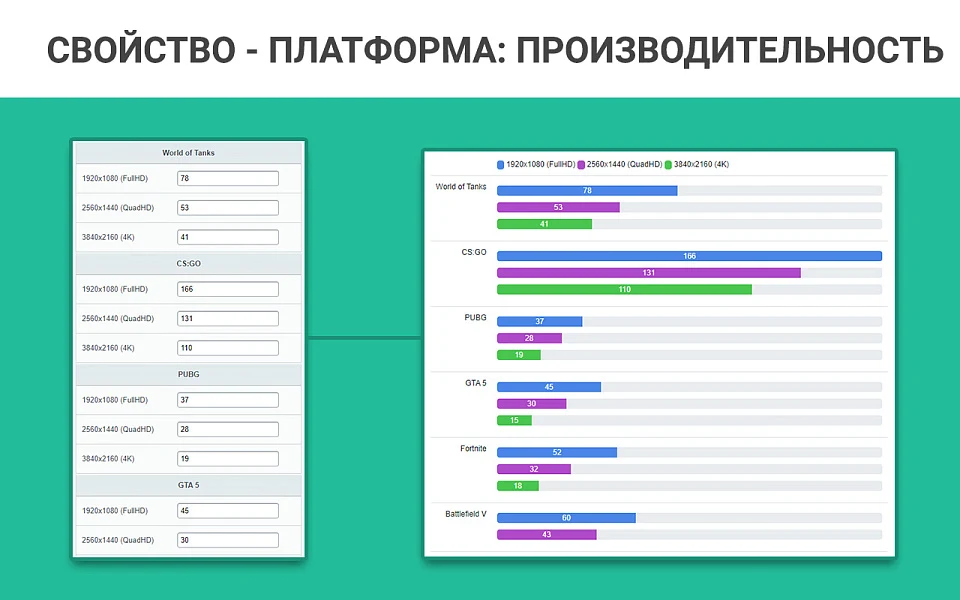 Конфигуратор платформ, товаров и услуг, комплектов: ПК, серверы. Пошаговая и одностраничная сборка — 11