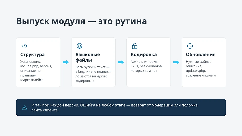 Конструктор модулей Маркетплейса — 2