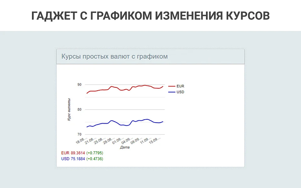 Простые валюты: запрос курса валют с ЦБ РФ, курсы валют с графиками, наценки, скидки для валют — 9