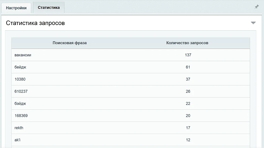 Аналитика внутреннего поиска — 1