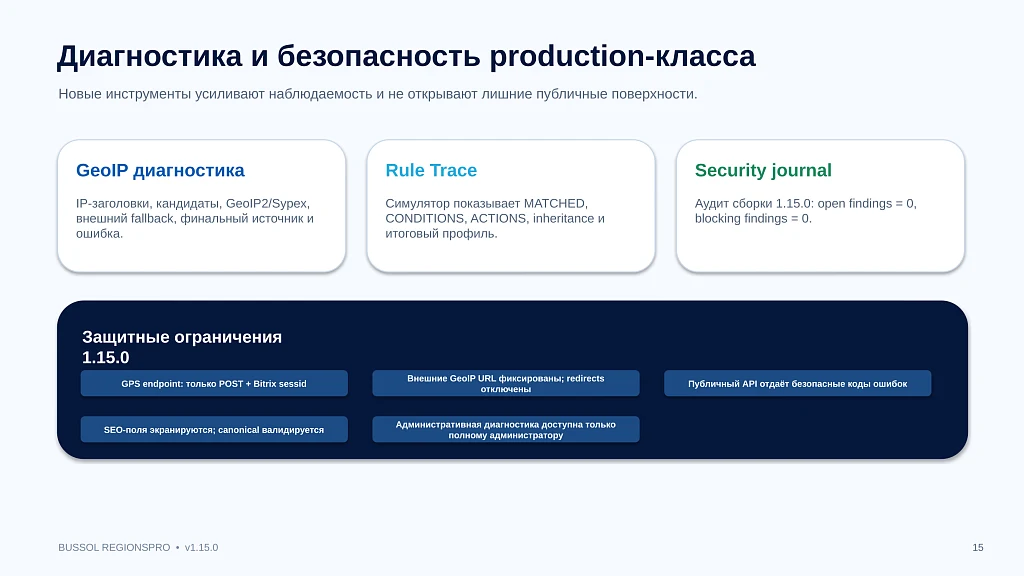 Bussol RegionsPro — мультирегиональная коммерческая платформа: цены, склады, SEO и GeoIP — 15
