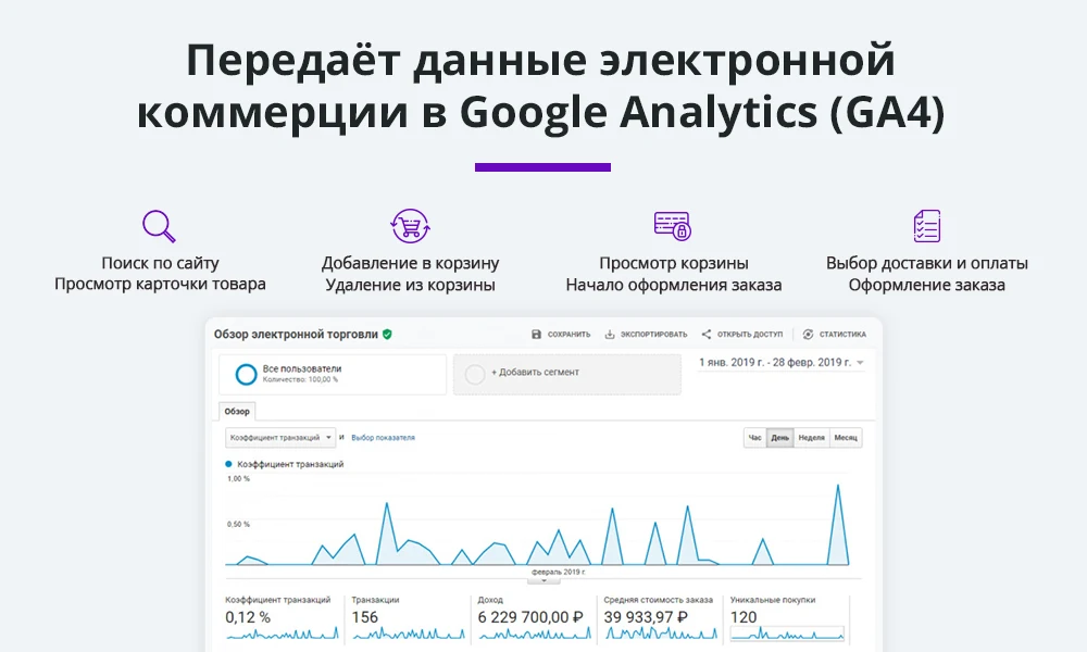 E-commerce for Yandex Metrica, Google Analytics (ecommerce, clientid, utm tags, GA4) — 3