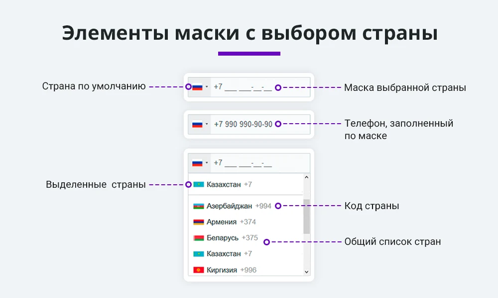 Маска ввода номера телефона с выбором страны (флаги стран) — 1