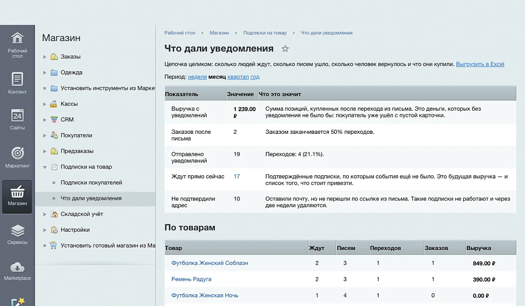 Подписка на цену и наличие — 2
