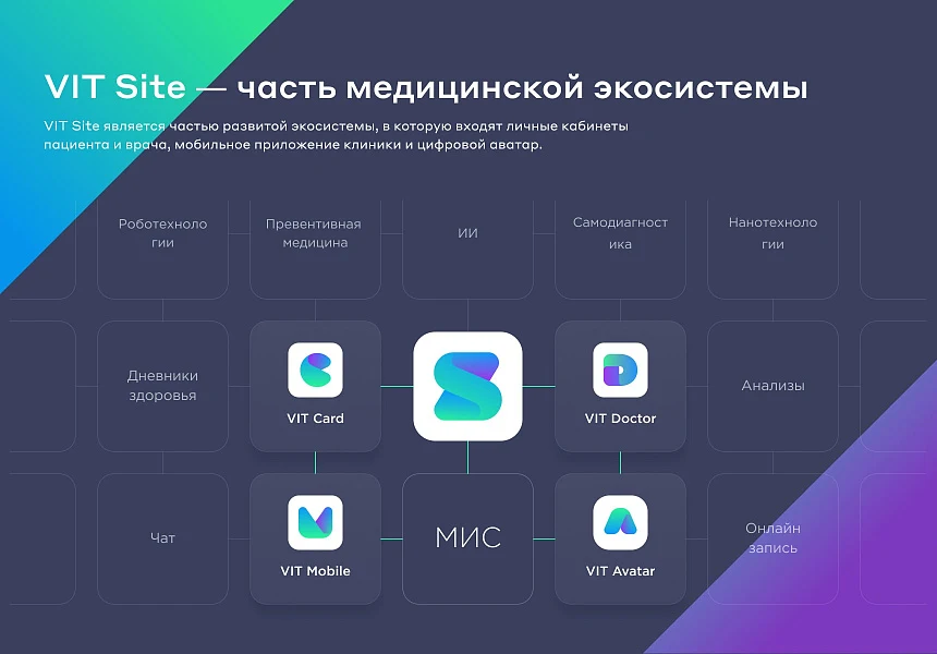 Сайт клиники, медицинского центра — 13