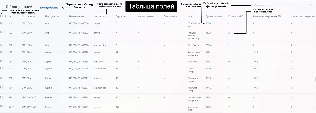 АйтиНебо: Пользовательские поля — 1