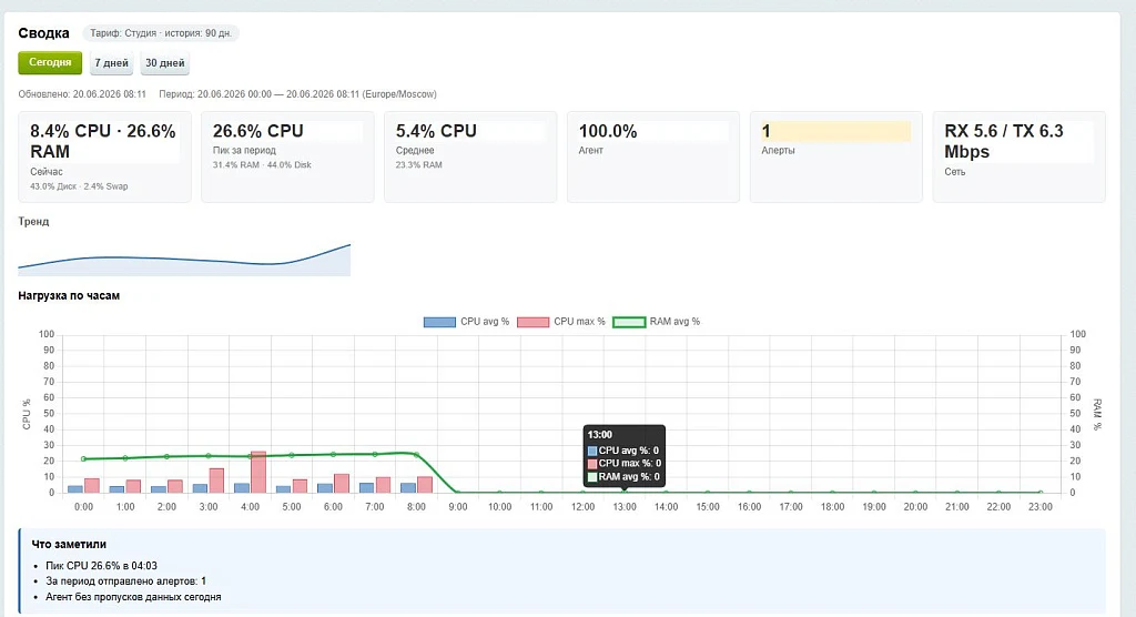Mediops Monitor — 1