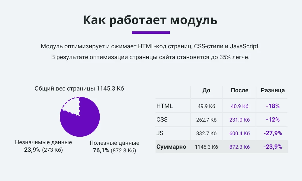 Оптимизация и сжатие HTML, JS, CSS для уменьшения веса страниц сайта (минификация данных) — 1