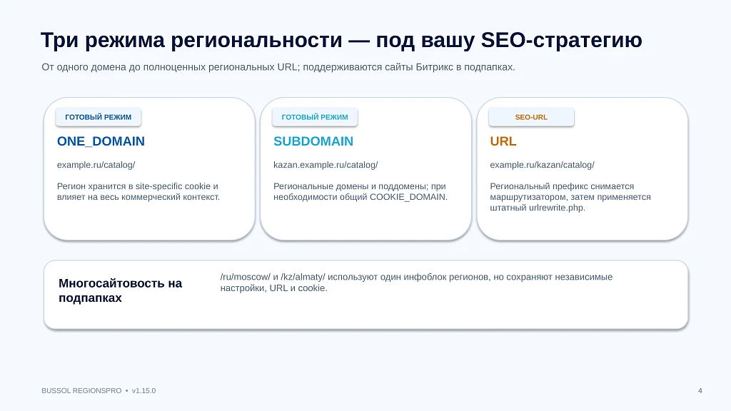 Bussol RegionsPro — мультирегиональная коммерческая платформа: цены, склады, SEO и GeoIP — 4