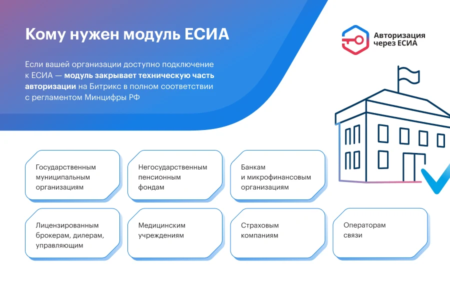 ЕСИА Авторизация. Вход на сайт через Госуслуги — 1