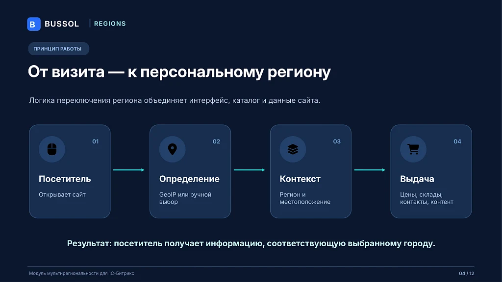 Bussol: Мультирегиональность — 4