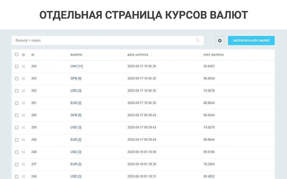 Простые валюты: запрос курса валют с ЦБ РФ, курсы валют с графиками, наценки, скидки для валют — 5