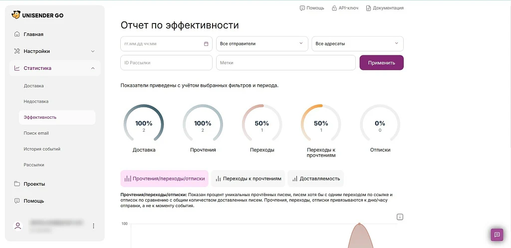 5 УГЛОВ. Интеграция Unisender GO — 11