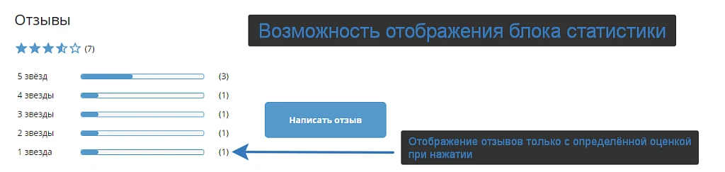 Универсальные отзывы и комментарии — 3