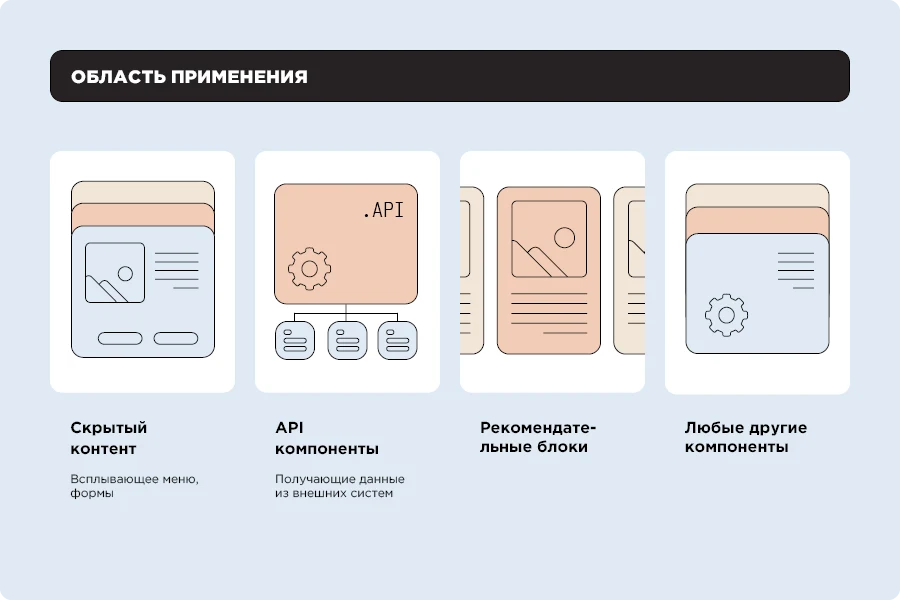 Asynchronizer: Asynchronous Component Loading — 3