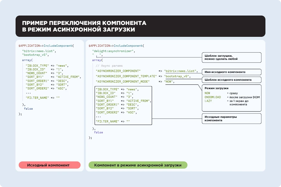 Asynchronizer: Asynchronous Component Loading — 2