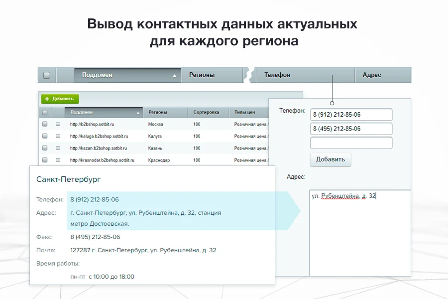 Сотбит: Мультирегиональность — 8