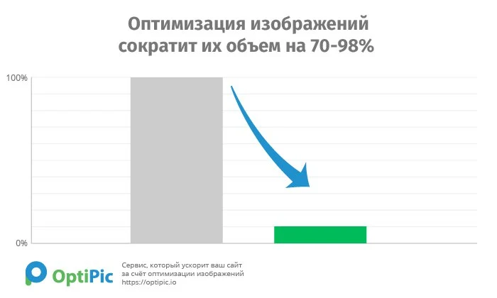 OptiPic оптимизация изображений и конвертация в WebP — 5