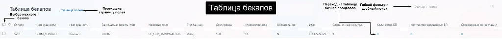 АйтиНебо: Пользовательские поля — 3