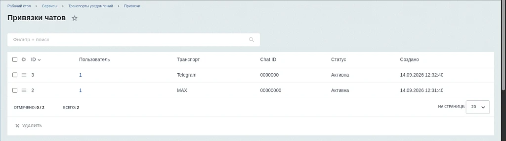 Транспорты уведомлений (Telegram / MAX) (EcomLabs) — 5