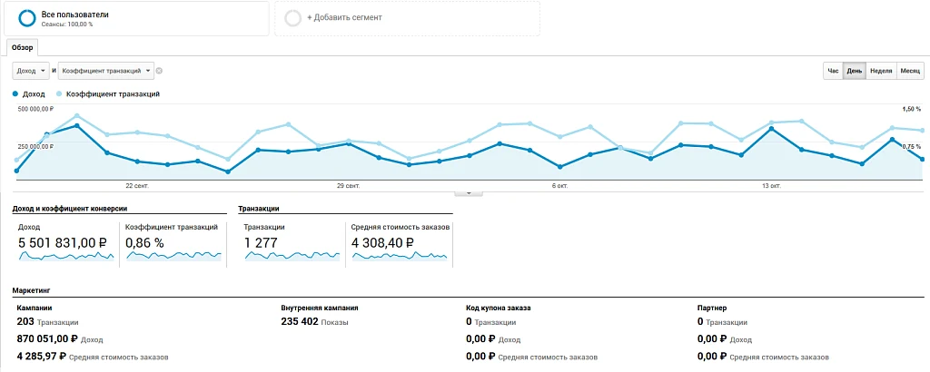 Easy Analytics: интеграция Universal Analytics — 3