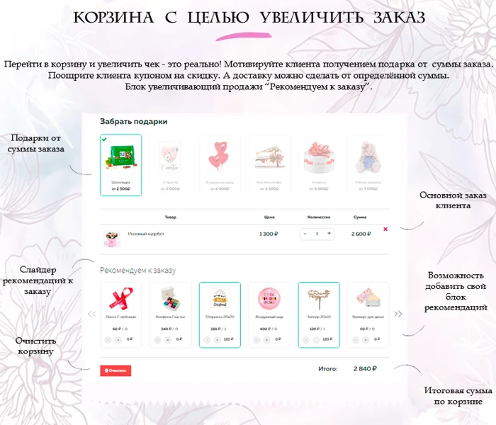 Florist: flower delivery, gifts, flower shop on Start — 5