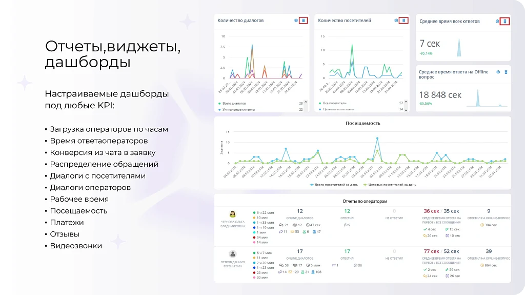 Verbox - Единый центр коммуникаций с клиентами — 4
