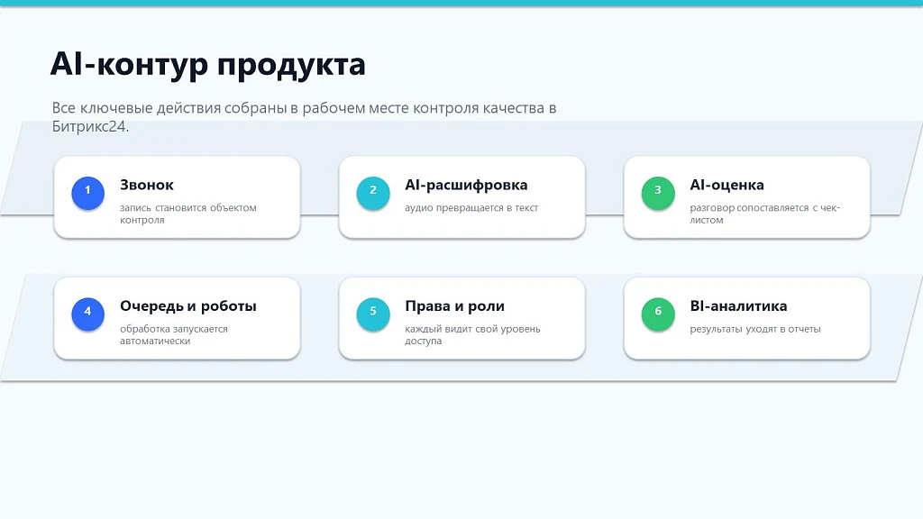 ПрофиCRM: AI-контроль качества звонков — 5