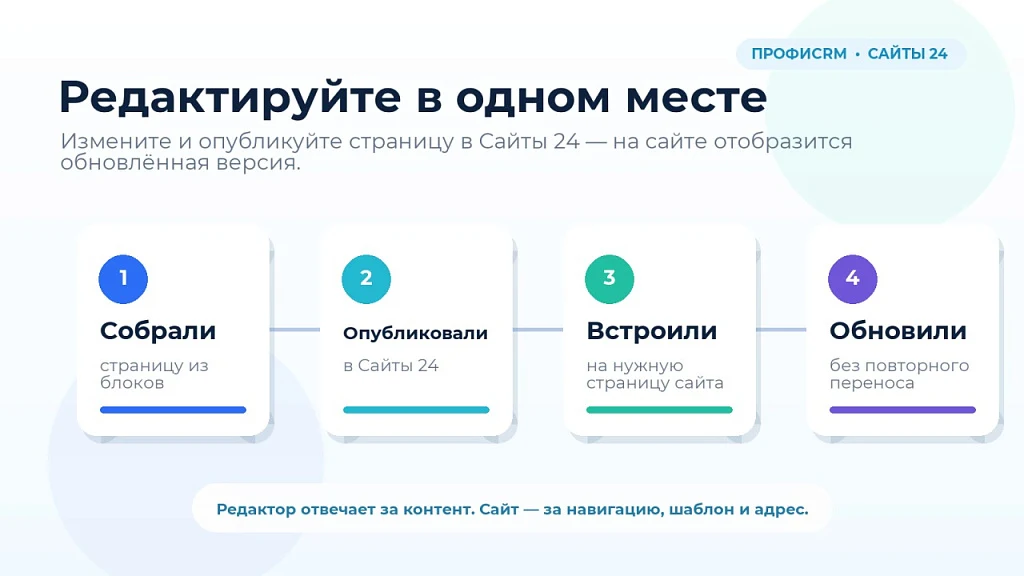 ПрофиCRM: Встраивание лендингов Сайты 24 — 4