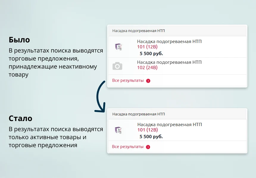 INRAISE: Устранение фантомных ТП (SKU) в поиске — 2