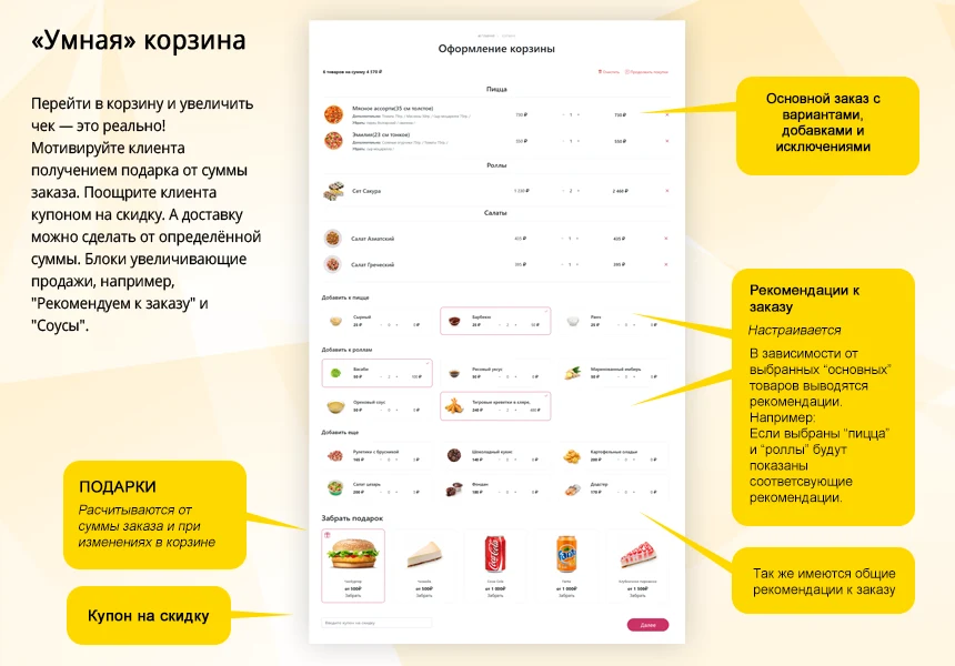 Магазин доставки еды, начиная со Старта. Food House — 3