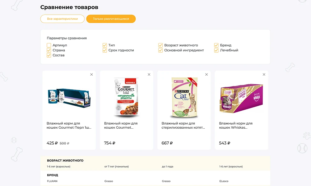 ОТРАСЛЕВОЙ ИНТЕРНЕТ-МАГАЗИН ТОВАРОВ ДЛЯ ЖИВОТНЫХ «КРАЙТ: ЗООТОВАРЫ.PETS» — 19