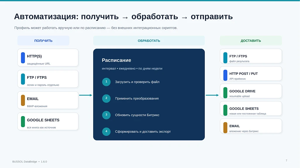 BUSSOL DataBridge: импорт, экспорт и автоматизация каталога — 7