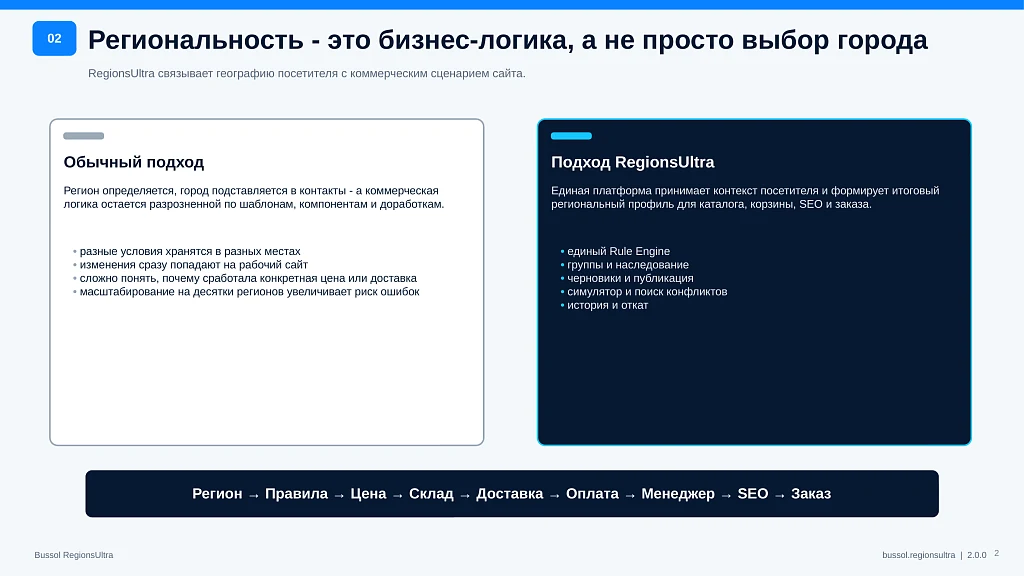 Bussol RegionsUltra — multi-regionalism and regional commerce — 2