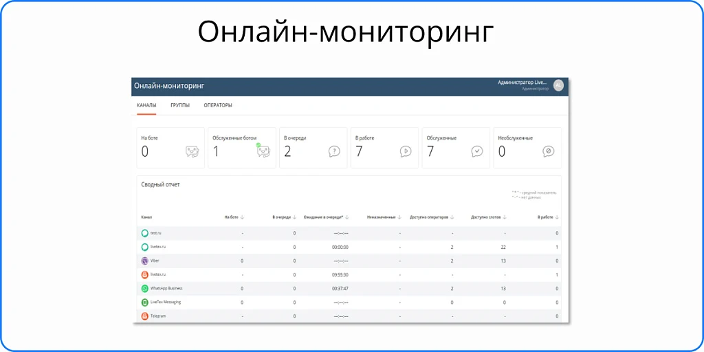 Онлайн-консультант LiveTex — 1