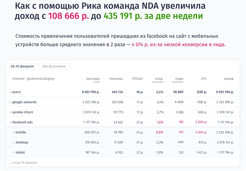 Rick.ai — сквозная аналитика с проверкой точности ваших метрик — 1