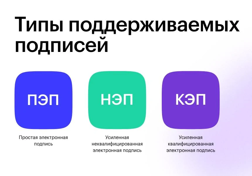 АЛЬФА: ЭЦП — модуль электронной цифровой подписи ПЭП, НЭП, КЭП — 4