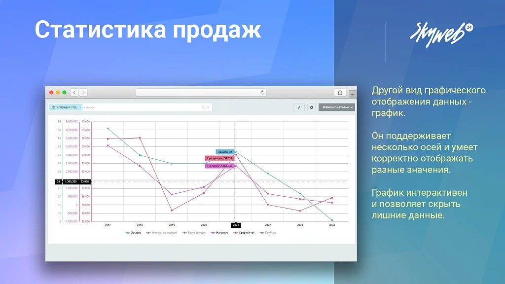 Sales statistics, product analytics, order map, rankings, 25+ ready reports — 5