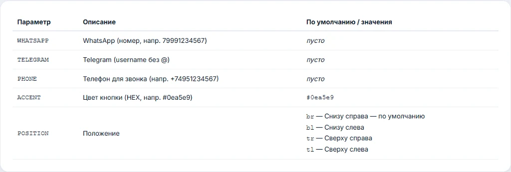Плавающая кнопка мессенджеров: WhatsApp, Telegram, звонок — 3