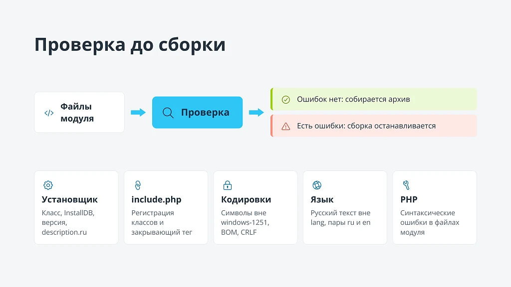 Конструктор модулей Маркетплейса — 9