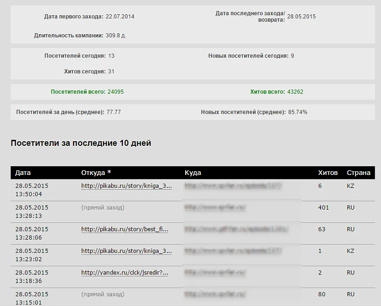 Transition statistics for affiliates — 1