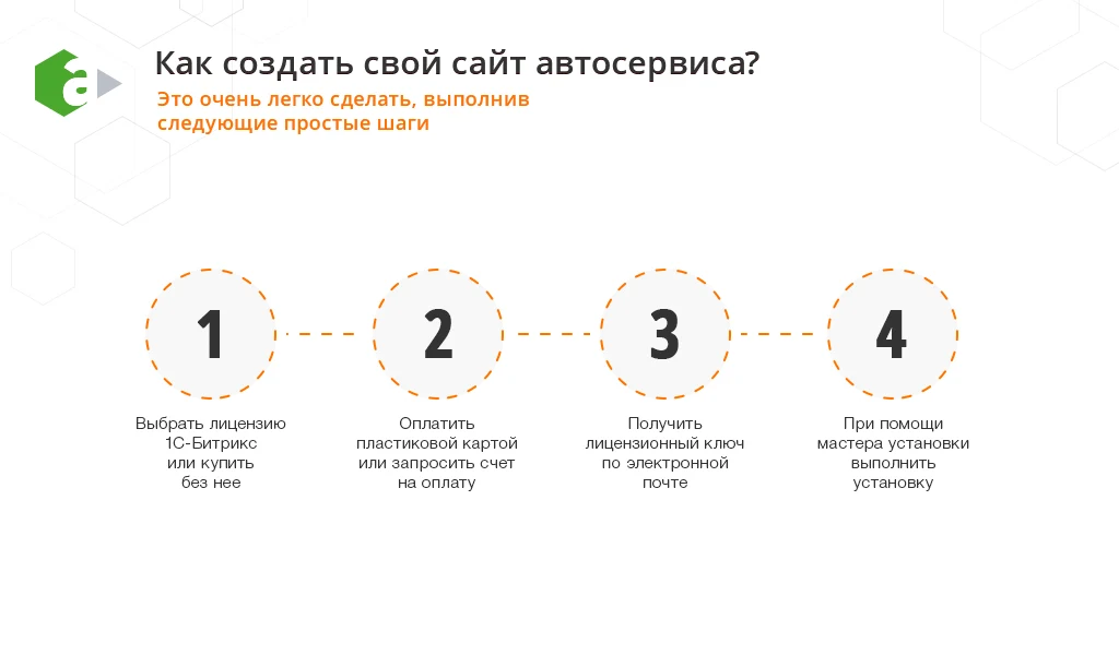 AutoCity: car sales, auto service, tire changing — 13