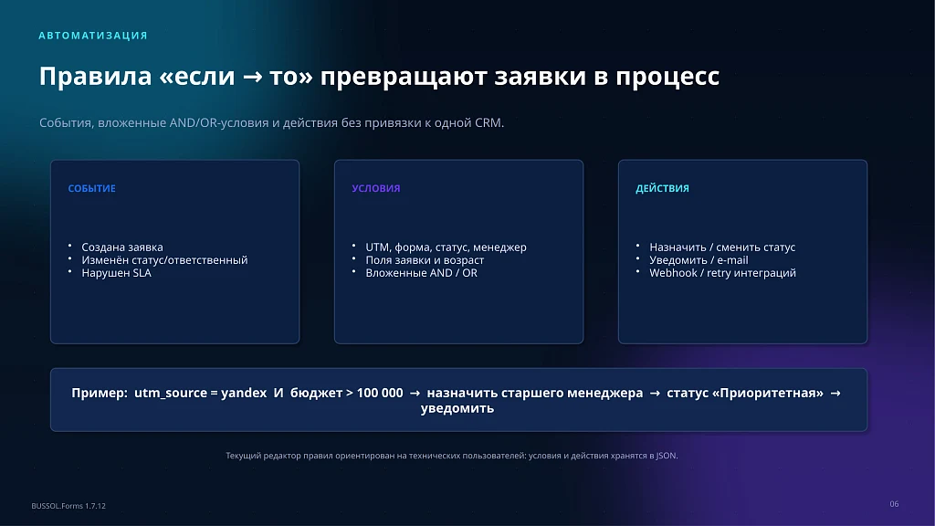 BUSSOL: Формы, CRM и автоматизация заявок — 6