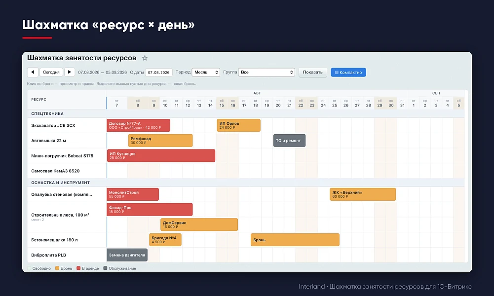 Interland: Шахматка занятости ресурсов — 1