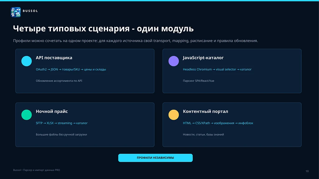 Bussol: Парсер и импорт данных PRO: сайты, REST API, Excel, JSON, XML, товары, цены и остатки — 10