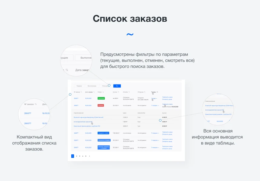 Intec.Cabinet - личный кабинет покупателя для интернет-магазина (B2B и B2C) — 3