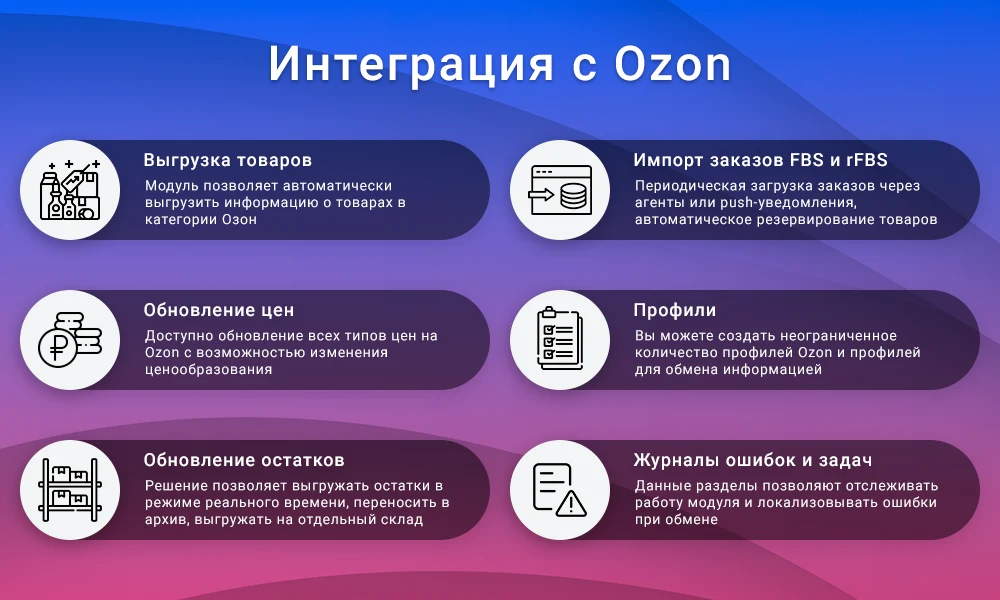Module kit for integration with marketplaces — 2