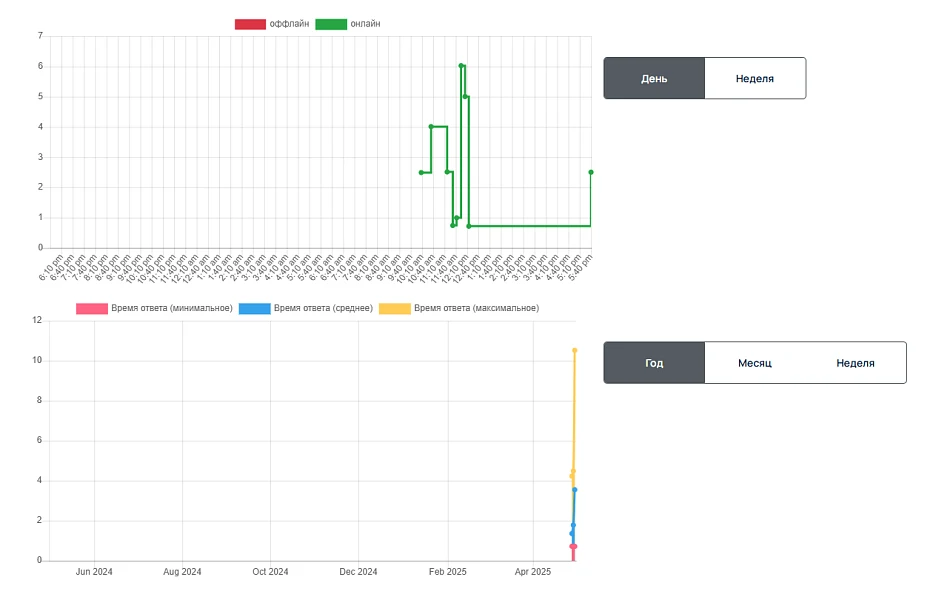 DigiMonitor - monitoring (SSL, Robots, availability) of your projects — 5